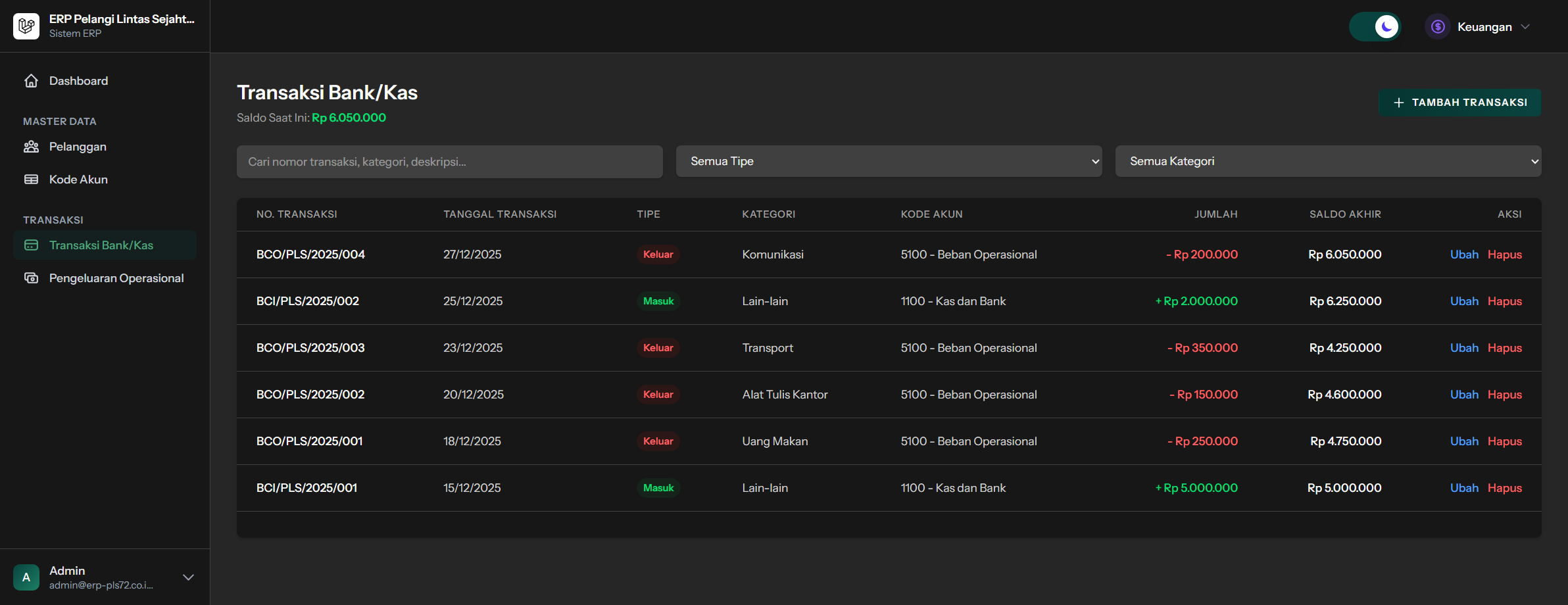 Daftar transaksi bank/kas