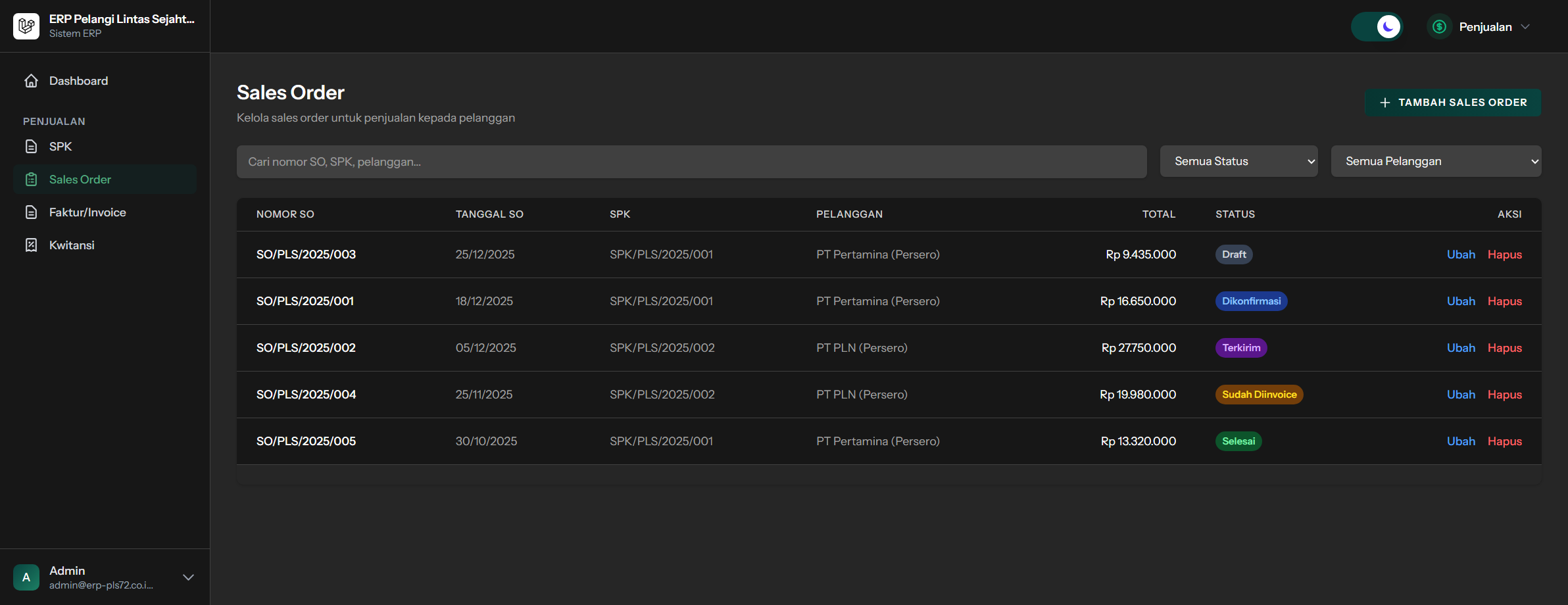Daftar order penjualan